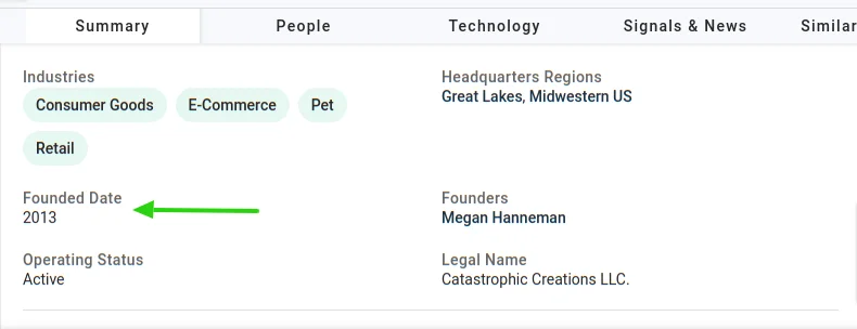 Catastrophic Creations Founded Date