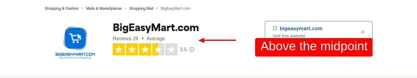 Bigeasymart Trustpilot Rating