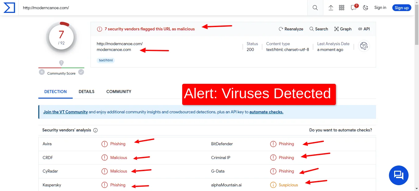 Virustotal Viruses Detected