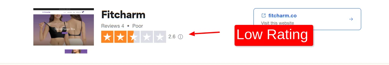 Fitcharm Reviews Low Rating